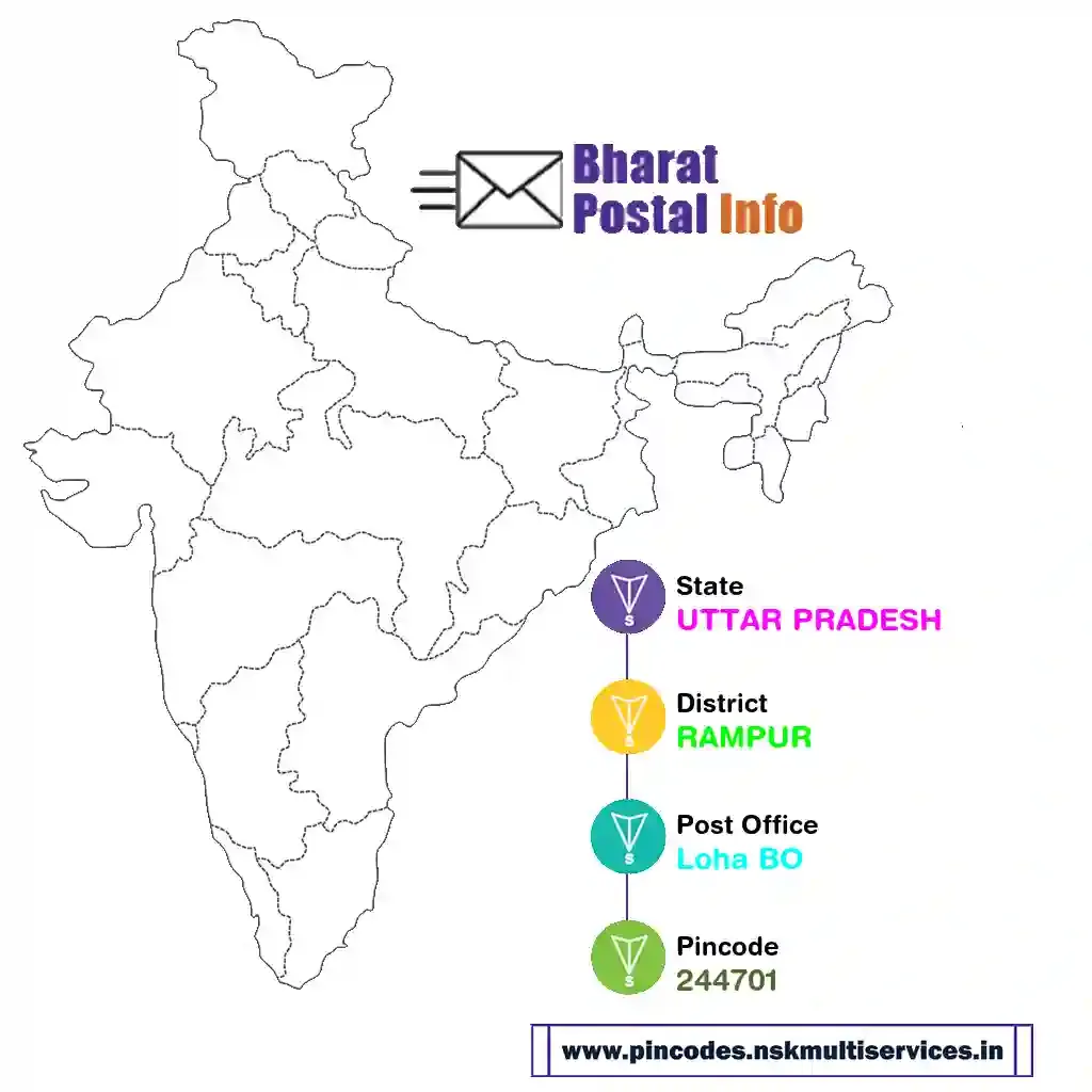 uttar pradesh-rampur-loha bo-244701